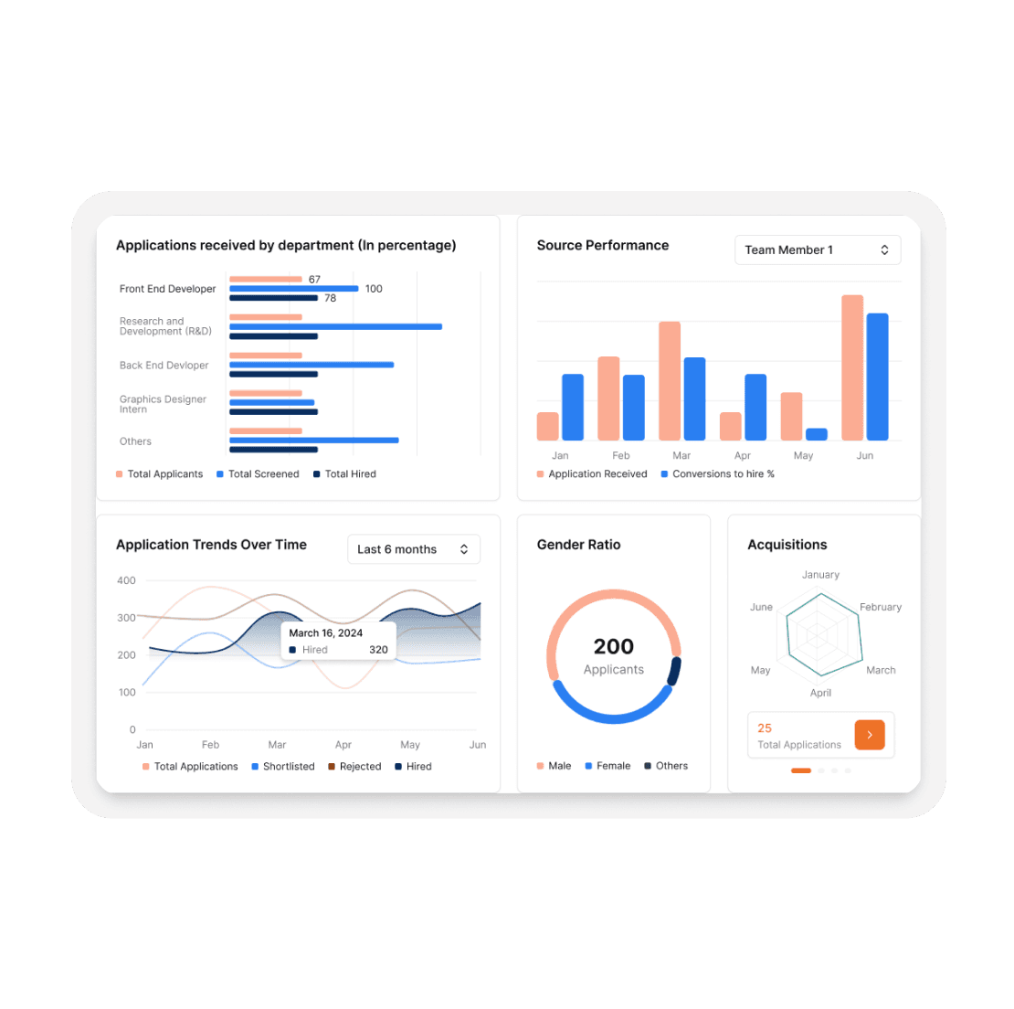 Recruitment Analytics & Insights